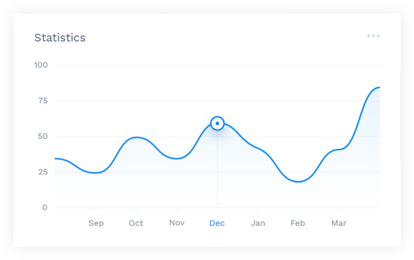 about growth