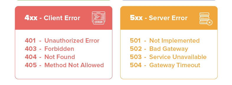 4xx-vs-5xx-error