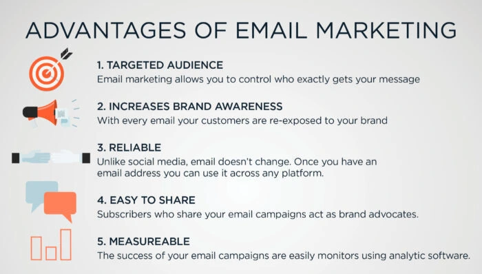 basics of Email Marketing